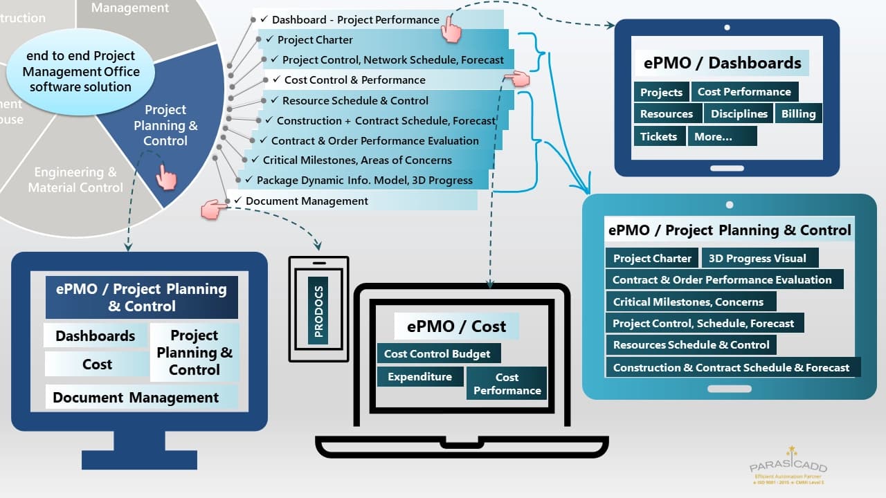Project-Planning-and-Control