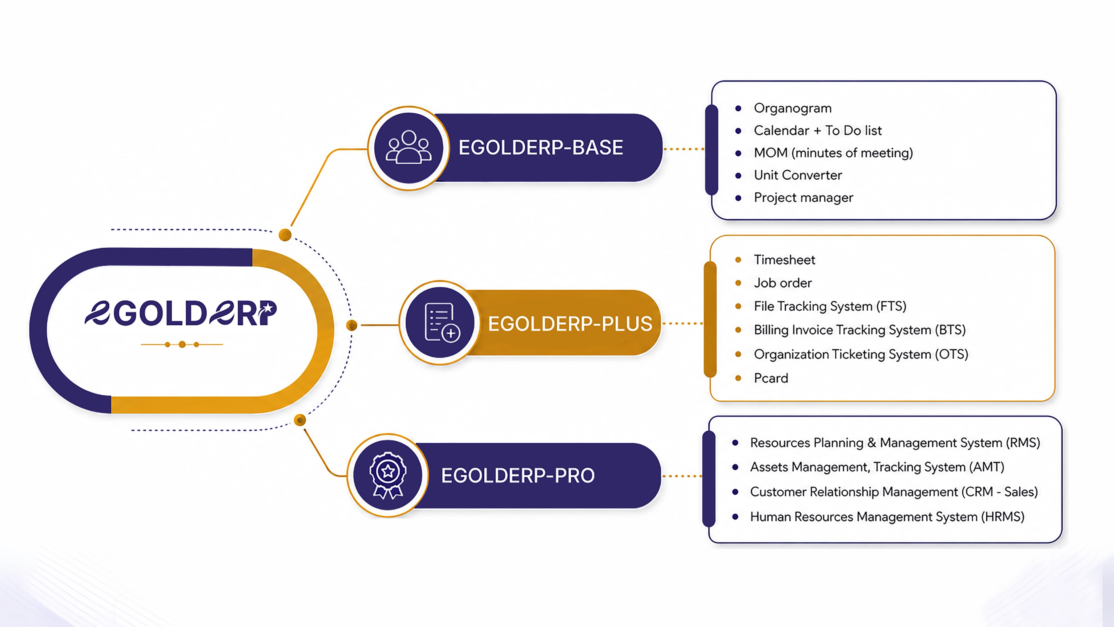 EPCPROMAN Solutions - Image 1