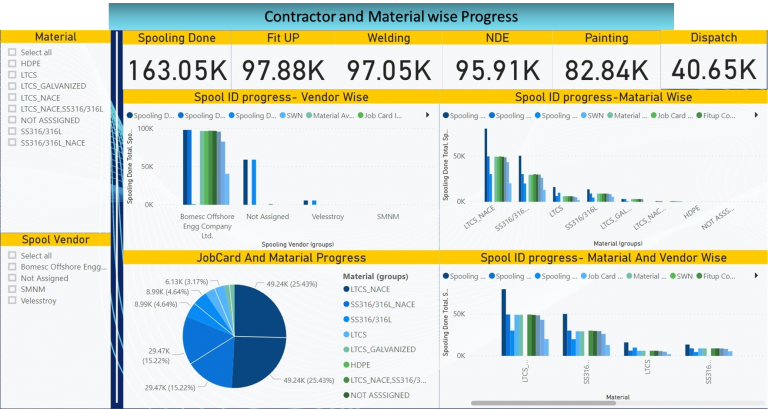 MIS Reports for EPC Projects