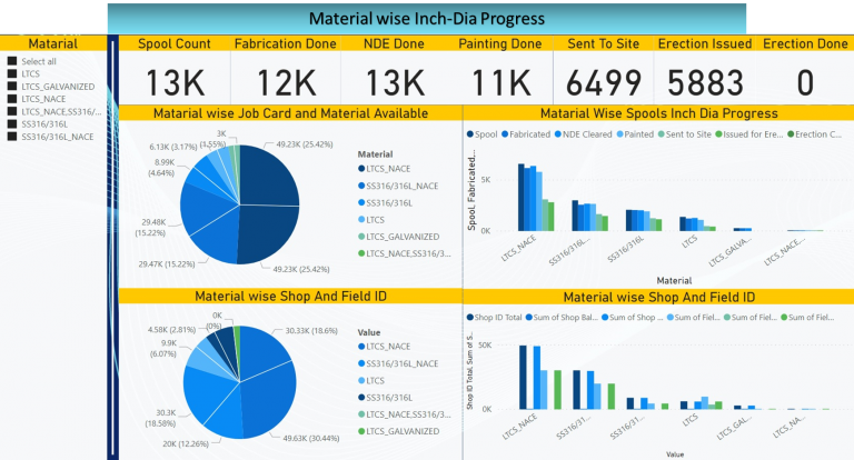 MIS Reports for EPC Projects