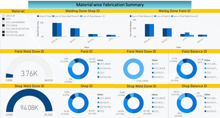 MIS Reports for EPC Projects