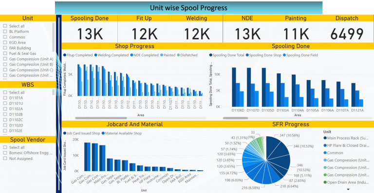 MIS Reports for EPC Projects