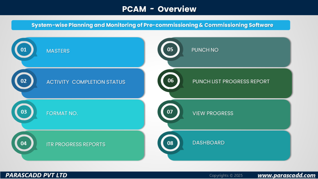 PCAM Overview