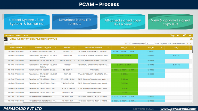 PCAM-Process