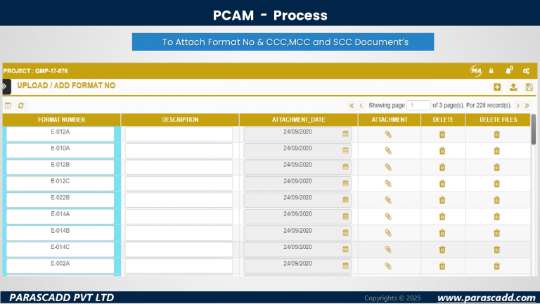 PCAM-Process