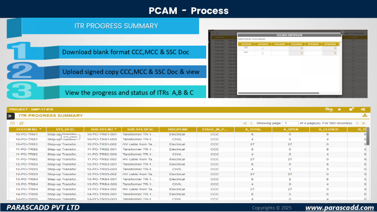 PCAM-Process