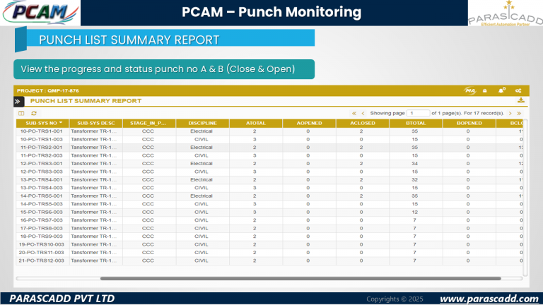 PCAM-Process