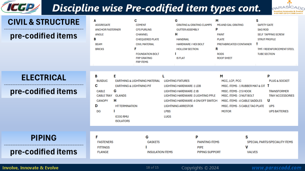 Civil-Electrical-Piping pre codified items