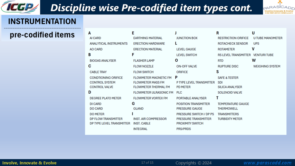 INSTRUMENTATION - pre codified items