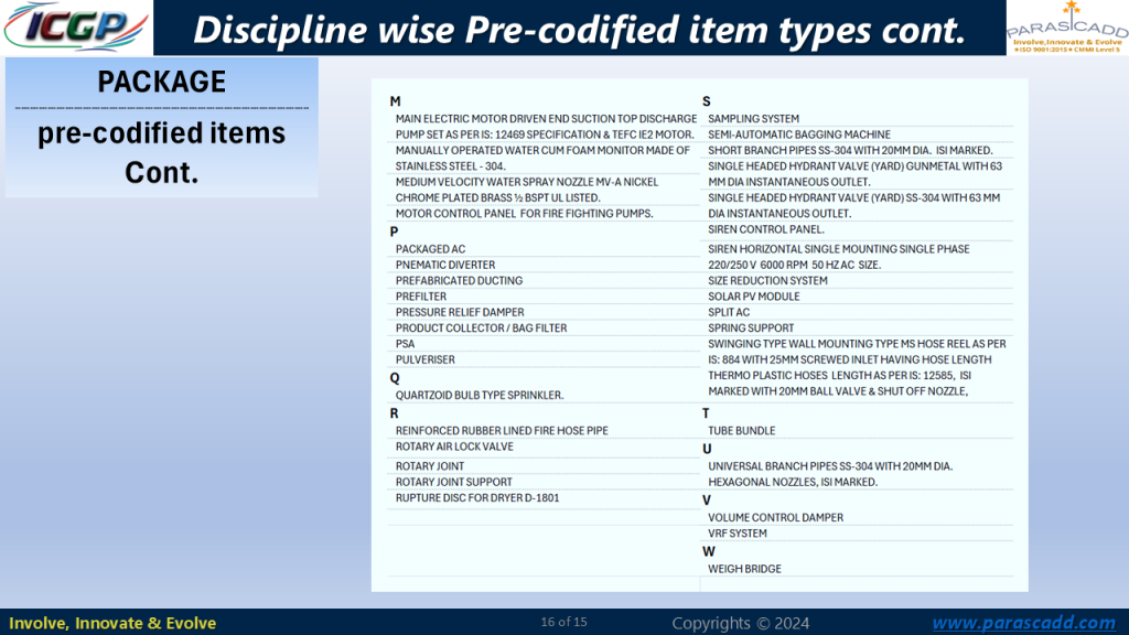 PACKAGE - pre codified items-1