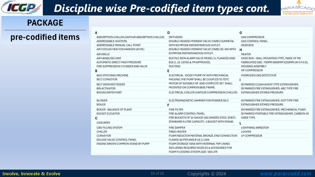 PACKAGE - pre codified items