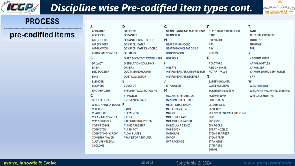 PROCESS- pre codified items
