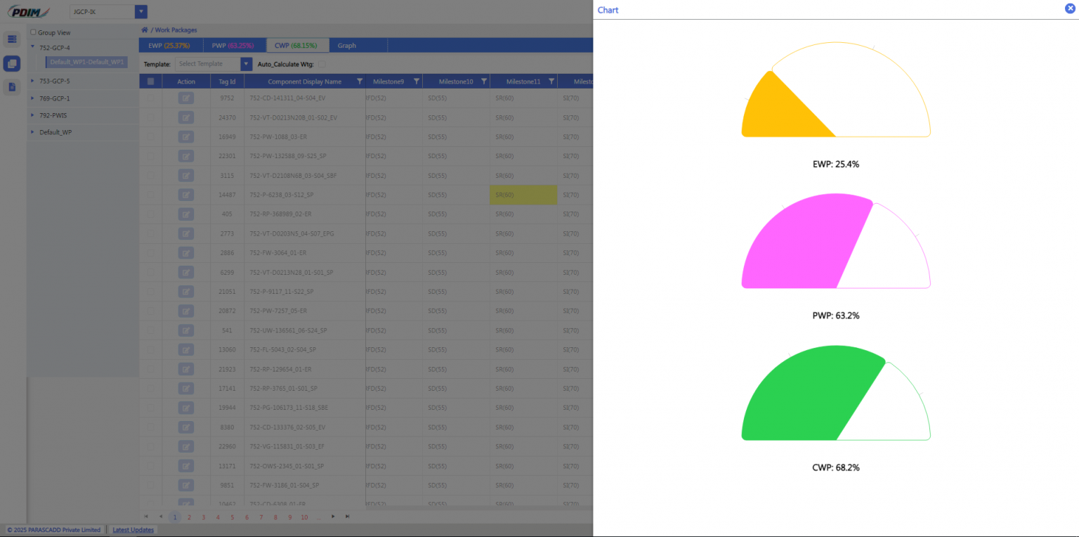 Dashboards