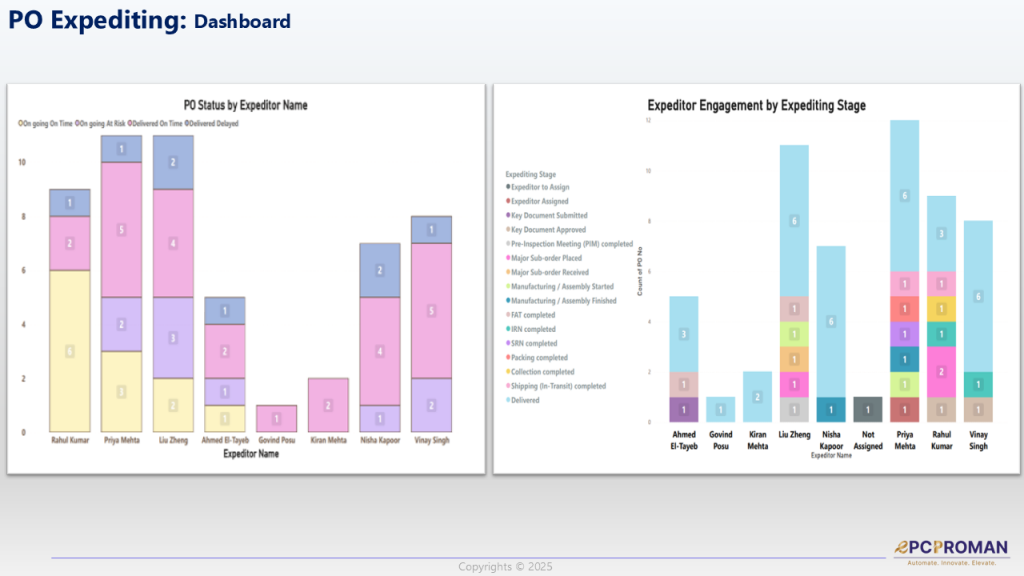 Dashboards