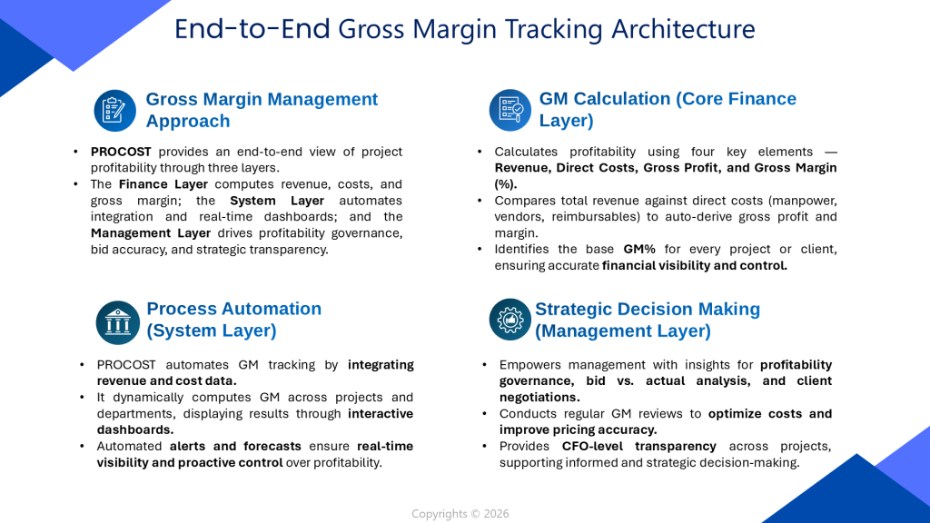 End-to-End Gross-Margin-Tracking-Architecture