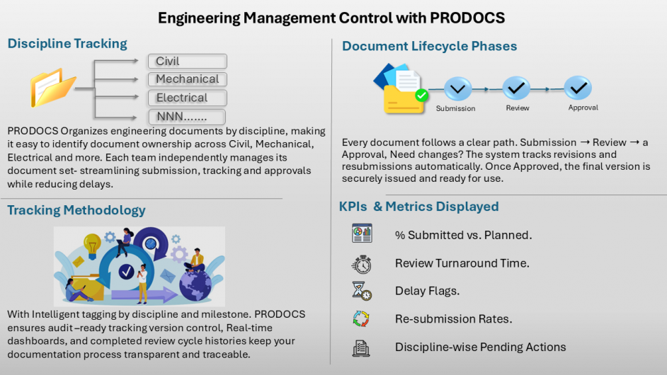 Engineering Management Control with PRODOCS